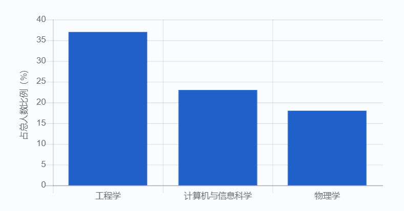 在线essay辅导