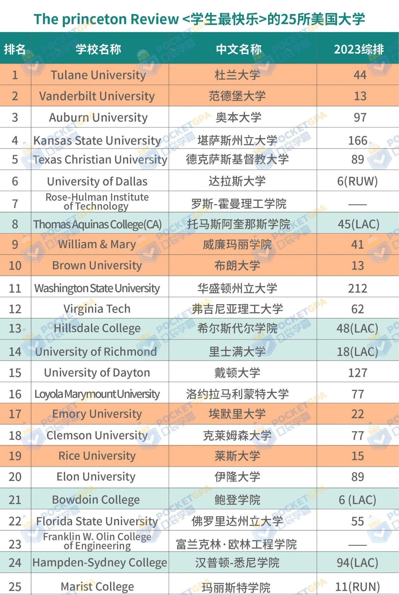 美国留学生辅导