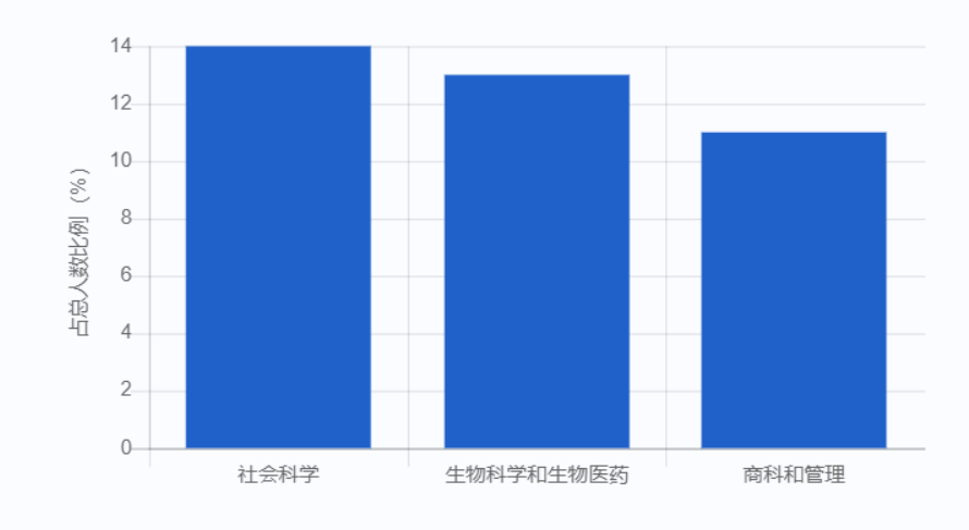 美国留学生作业辅导