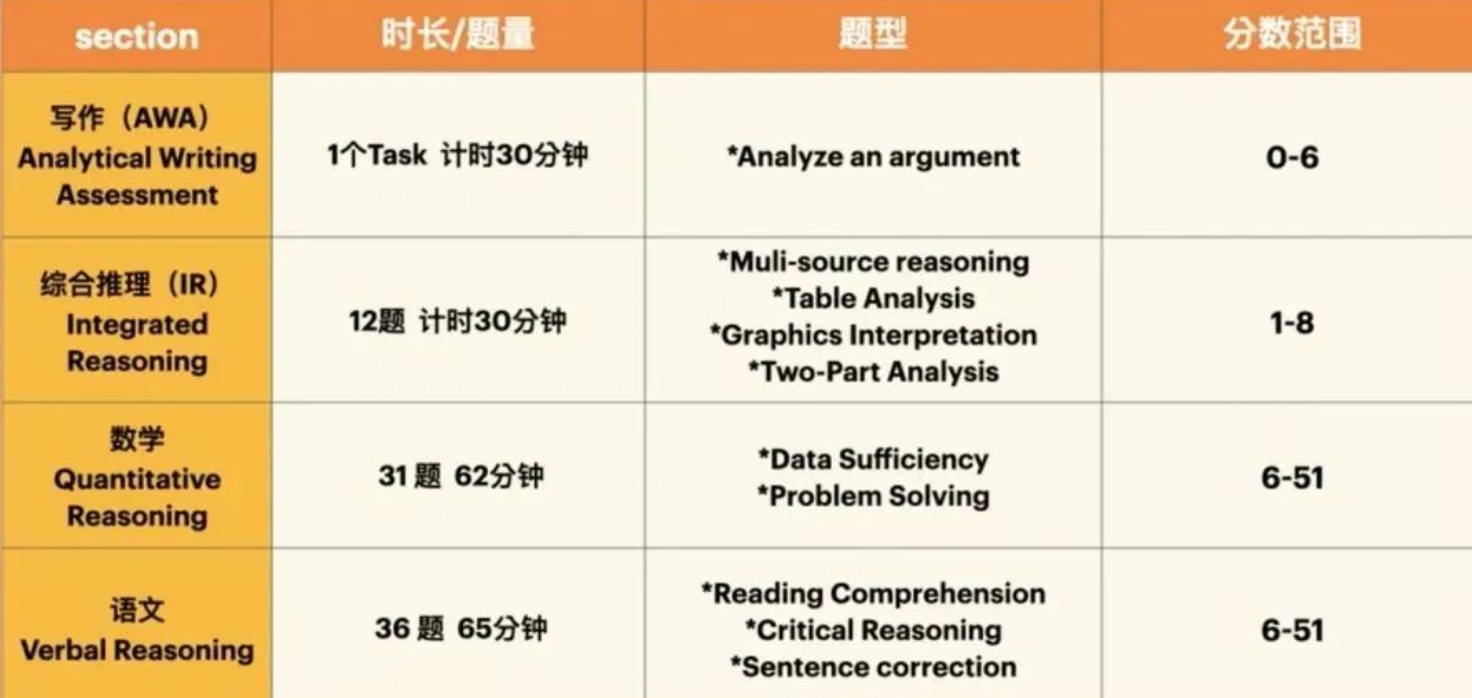 留学生辅导机构