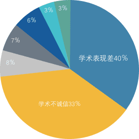 美国留学生在线辅导机构